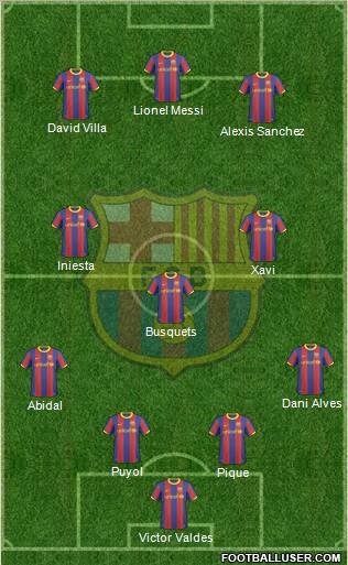 F.C. Barcelona Formation 2011