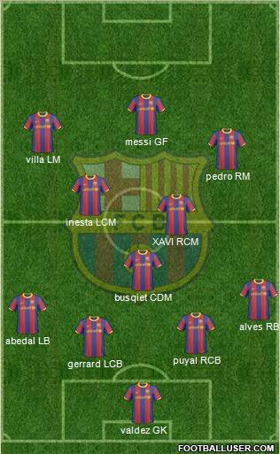 F.C. Barcelona Formation 2011