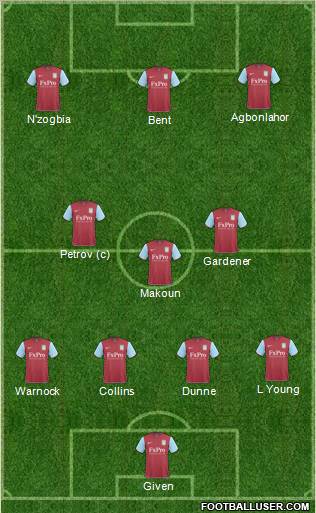 Aston Villa Formation 2011