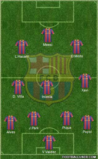 F.C. Barcelona Formation 2011