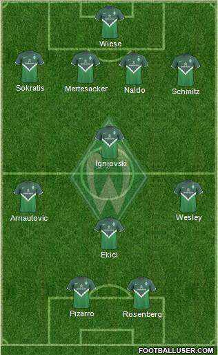 Werder Bremen Formation 2011