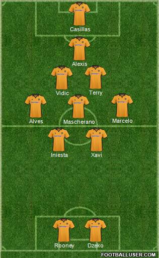 Wolverhampton Wanderers Formation 2011