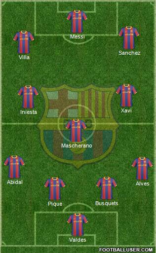 F.C. Barcelona Formation 2011