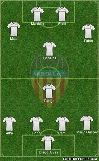 Valencia C.F., S.A.D. Formation 2011