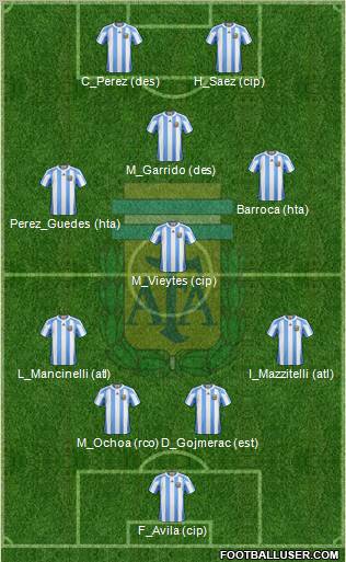 Argentina Formation 2011