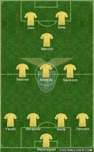 S.S. Lazio Formation 2011