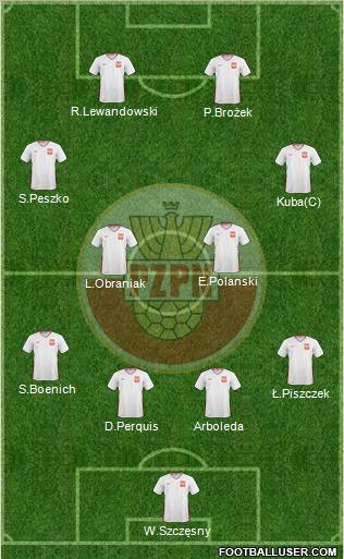 Poland Formation 2011