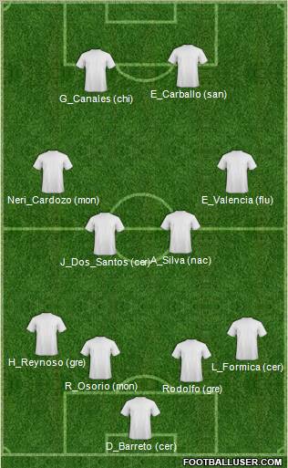 Champions League Team Formation 2011