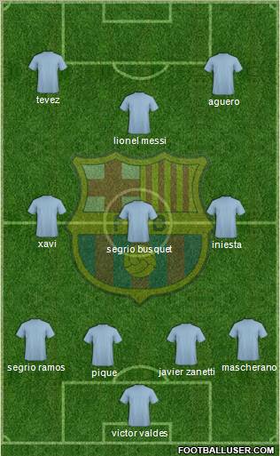 F.C. Barcelona Formation 2011