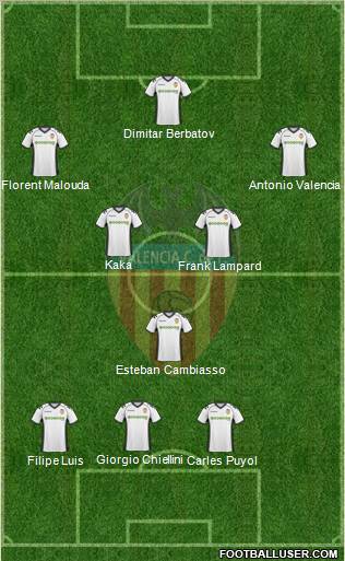 Valencia C.F., S.A.D. Formation 2011