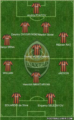 Shakhtar Donetsk Formation 2011