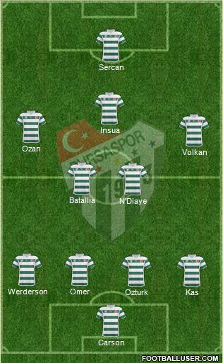 Bursaspor Formation 2011