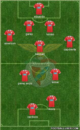 Sport Lisboa e Benfica - SAD Formation 2011