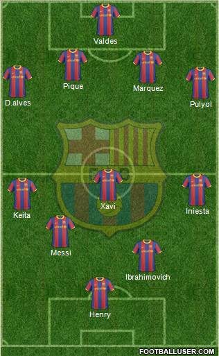 F.C. Barcelona Formation 2011