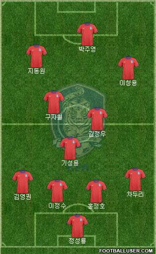 South Korea Formation 2011