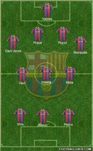 F.C. Barcelona Formation 2011