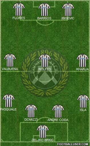 Udinese Formation 2011