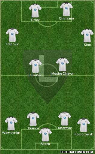 Legia Warszawa Formation 2011