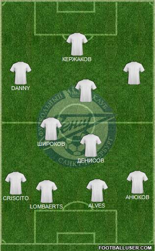 Zenit St. Petersburg Formation 2011