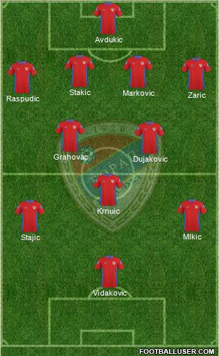 FK Borac Banja Luka Formation 2011