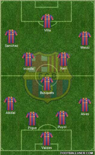 F.C. Barcelona Formation 2011