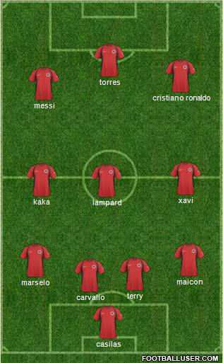 Albania Formation 2011