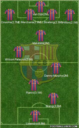 F.C. Barcelona Formation 2011