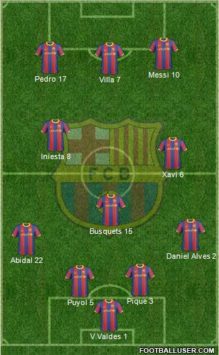 F.C. Barcelona Formation 2011