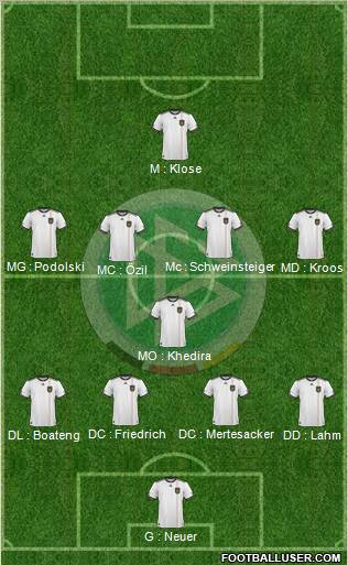 Germany Formation 2011