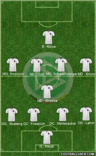 Germany Formation 2011