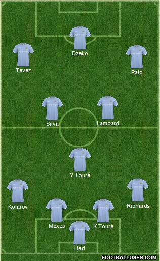 Manchester City Formation 2011