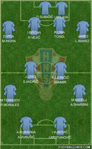 Croatia Formation 2011