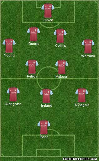 Aston Villa Formation 2011