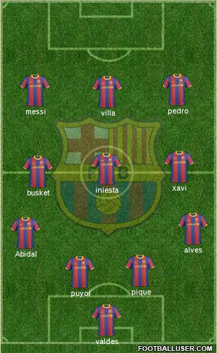 F.C. Barcelona Formation 2011