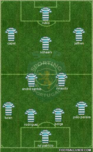 Sporting Clube de Portugal - SAD Formation 2011