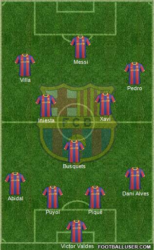 F.C. Barcelona Formation 2011