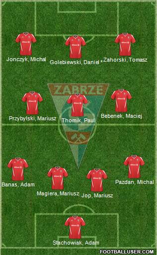 Gornik Zabrze Formation 2011