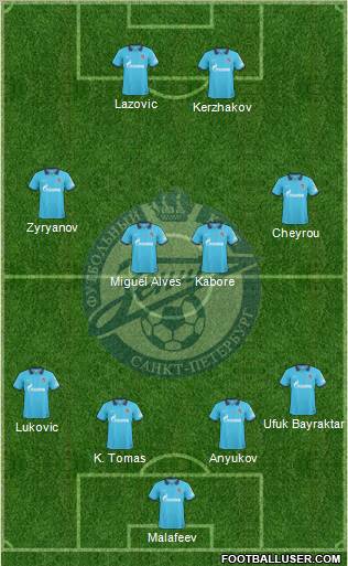 Zenit St. Petersburg Formation 2011