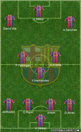 F.C. Barcelona Formation 2011