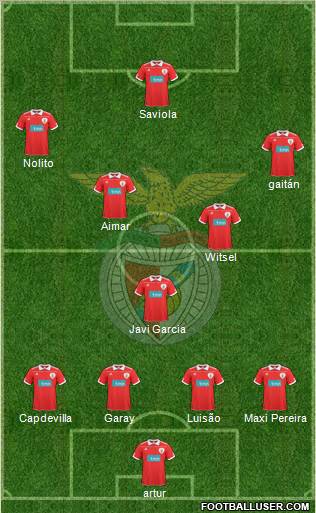 Sport Lisboa e Benfica - SAD Formation 2011