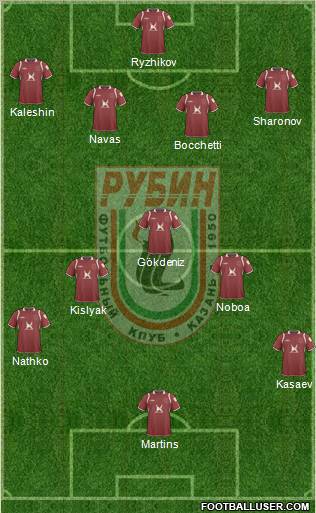 Rubin Kazan Formation 2011