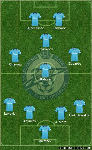 Zenit St. Petersburg Formation 2011