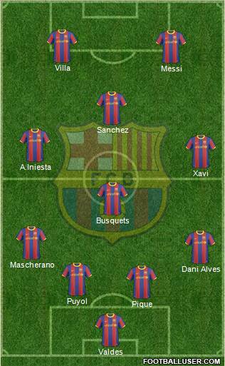 F.C. Barcelona Formation 2011