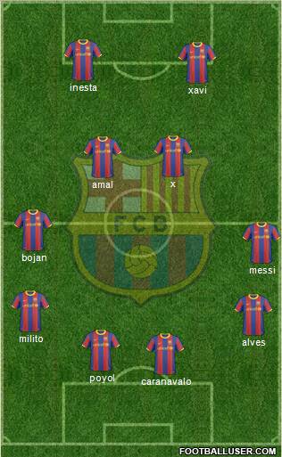 F.C. Barcelona Formation 2011