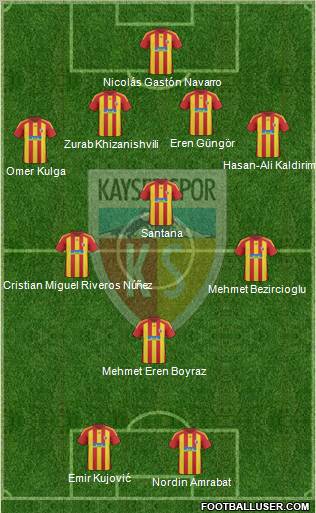 Kayserispor Formation 2011