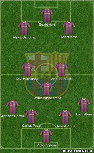 F.C. Barcelona Formation 2011