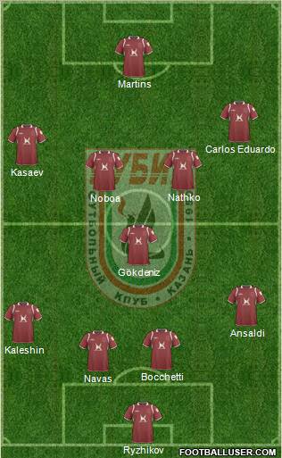 Rubin Kazan Formation 2011