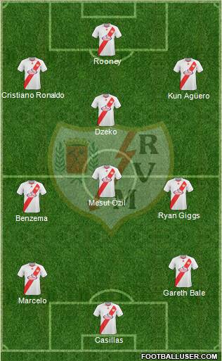 Rayo Vallecano de Madrid S.A.D. Formation 2011