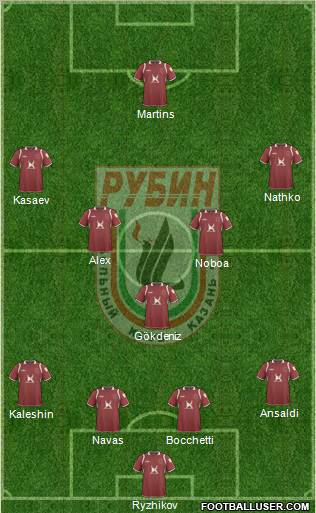 Rubin Kazan Formation 2011