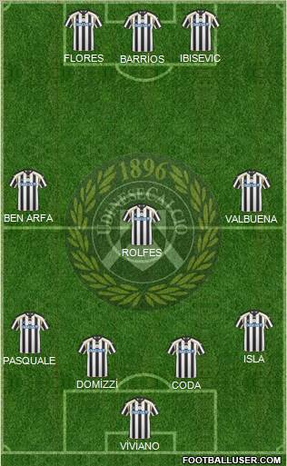 Udinese Formation 2011